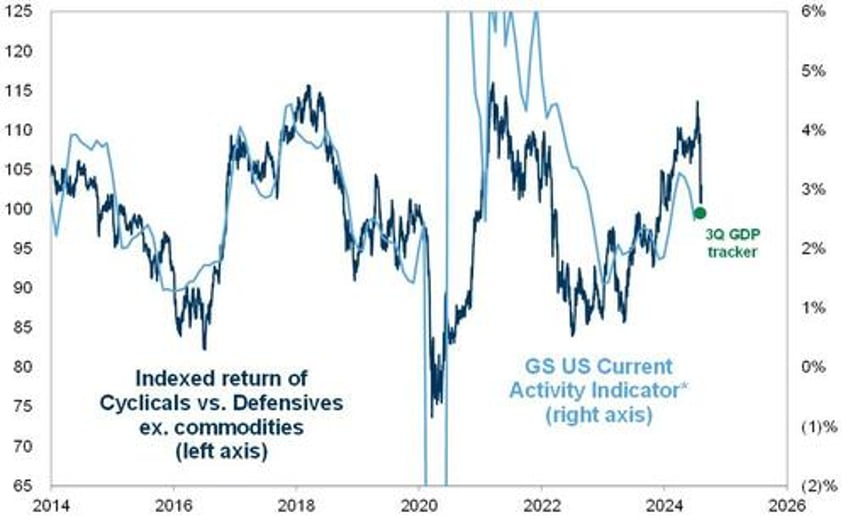 stocks erase black monday losses as vol tumbles bond yields black gold surge