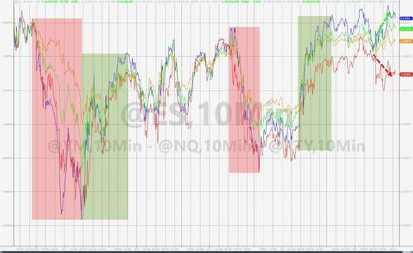 stocks erase black monday losses as vol tumbles bond yields black gold surge