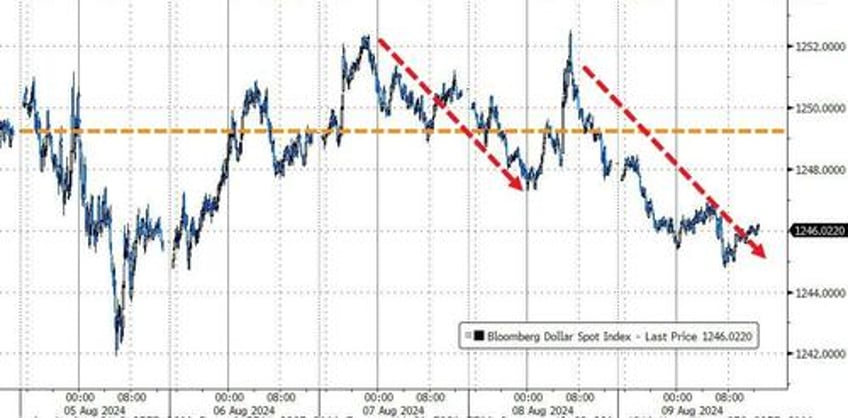 stocks erase black monday losses as vol tumbles bond yields black gold surge