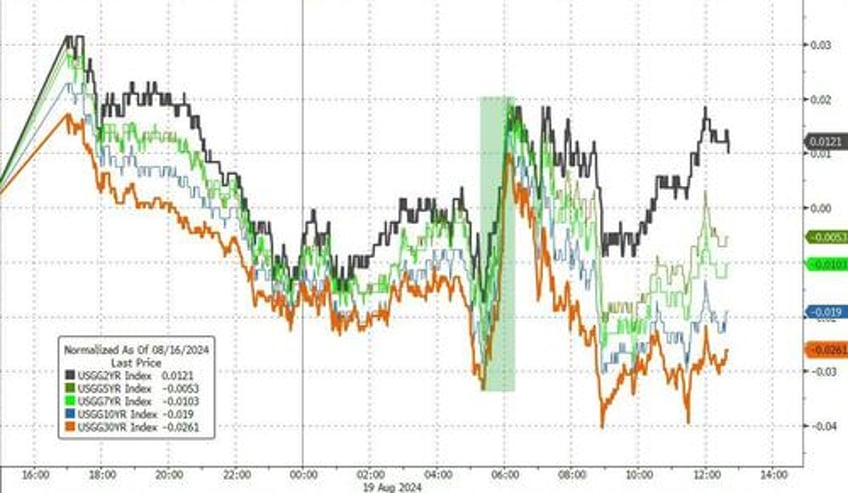 stocks extend win streak ahead of j hole kam unist manifesto accelerates dollar collapse