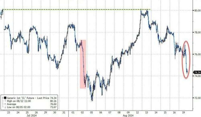 stocks extend win streak ahead of j hole kam unist manifesto accelerates dollar collapse