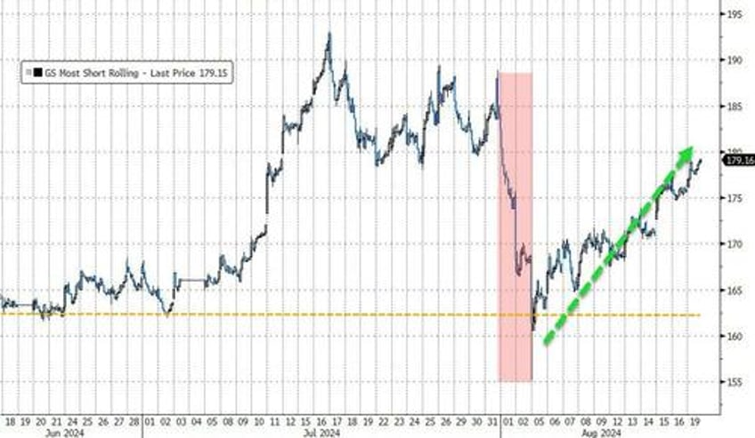 stocks extend win streak ahead of j hole kam unist manifesto accelerates dollar collapse