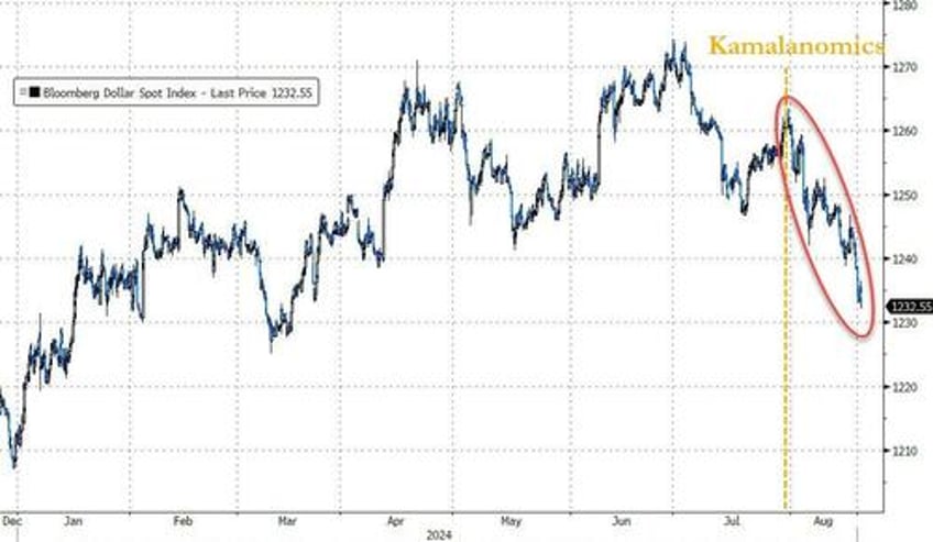 stocks extend win streak ahead of j hole kam unist manifesto accelerates dollar collapse