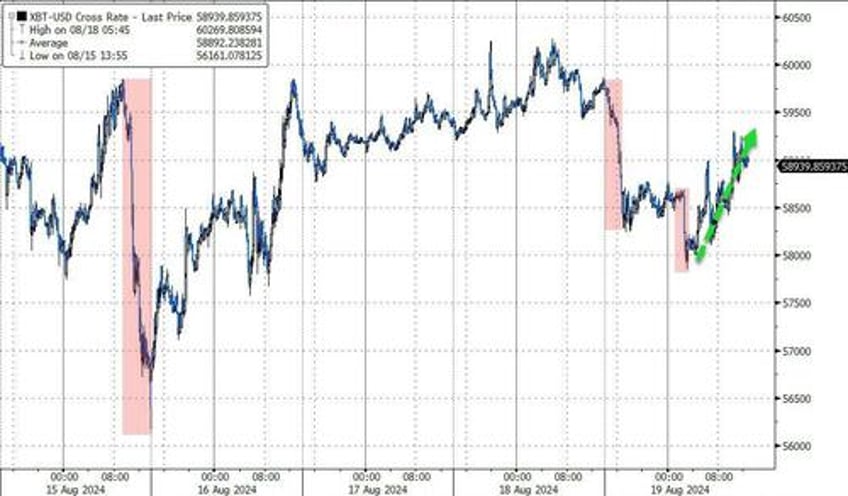 stocks extend win streak ahead of j hole kam unist manifesto accelerates dollar collapse