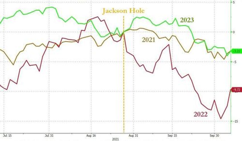 stocks extend win streak ahead of j hole kam unist manifesto accelerates dollar collapse