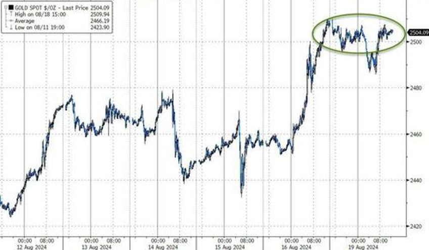 stocks extend win streak ahead of j hole kam unist manifesto accelerates dollar collapse