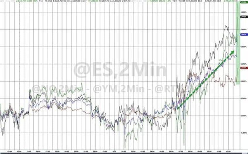 stocks extend win streak ahead of j hole kam unist manifesto accelerates dollar collapse