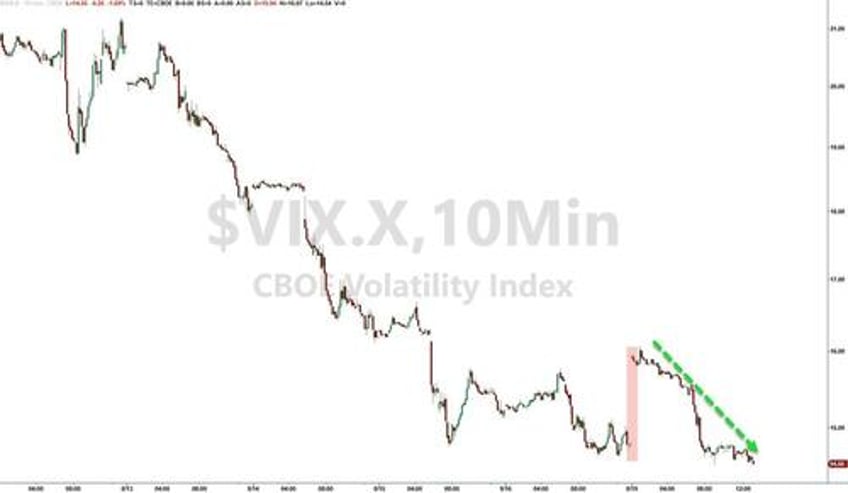 stocks extend win streak ahead of j hole kam unist manifesto accelerates dollar collapse