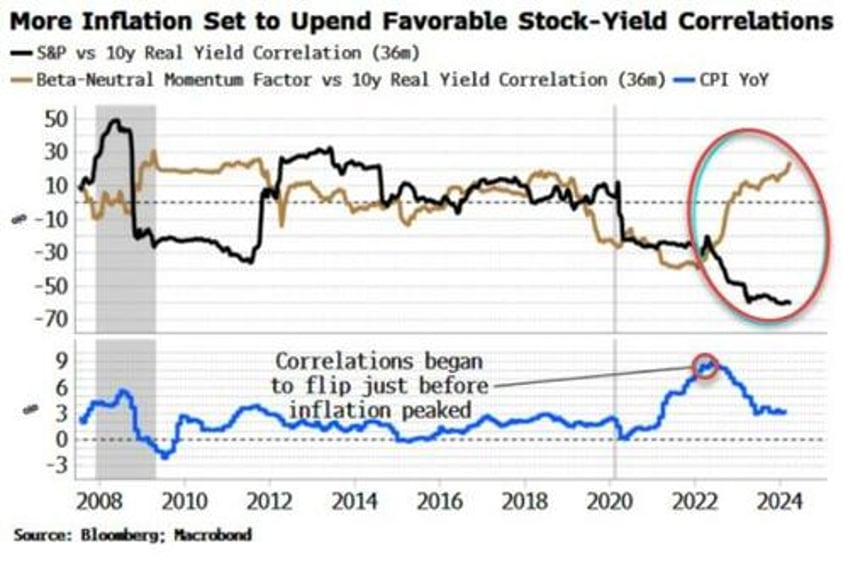 stocks face rug pull from extreme momentum move