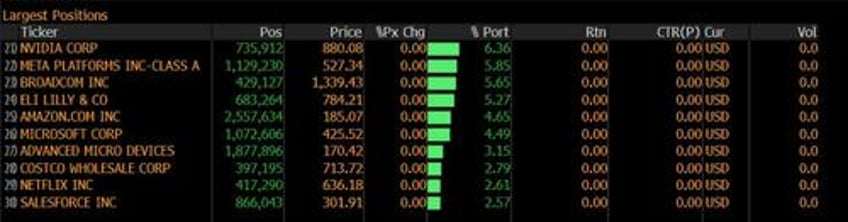 stocks face rug pull from extreme momentum move