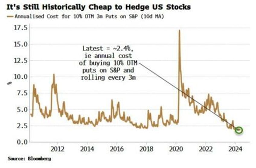 stocks face rug pull from extreme momentum move