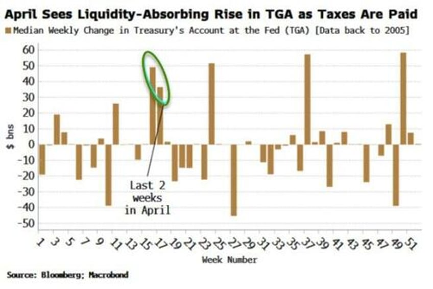 stocks face rug pull from extreme momentum move