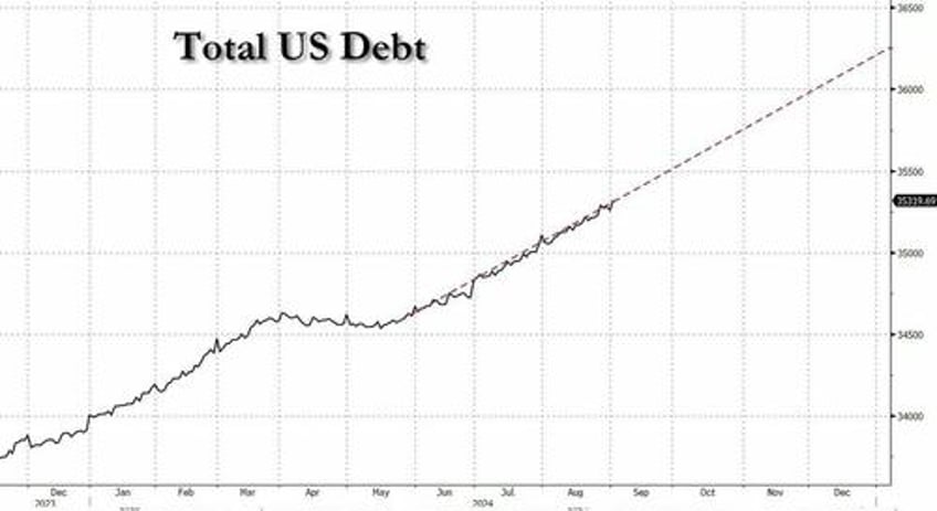 stocks fade ahead of payrolls as bonds oil convinced hard landing is inevitable