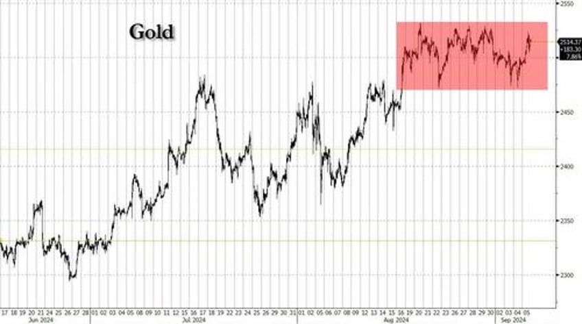 stocks fade ahead of payrolls as bonds oil convinced hard landing is inevitable