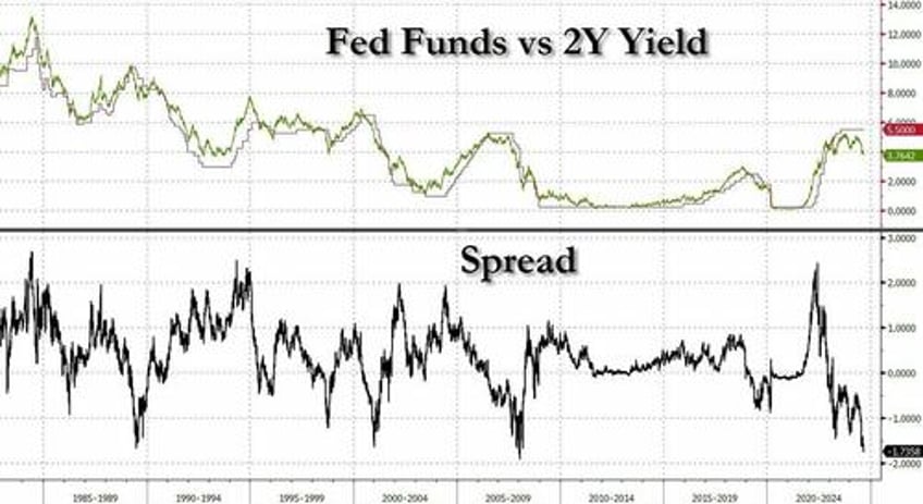 stocks fade ahead of payrolls as bonds oil convinced hard landing is inevitable