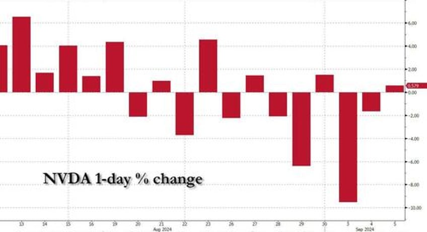 stocks fade ahead of payrolls as bonds oil convinced hard landing is inevitable