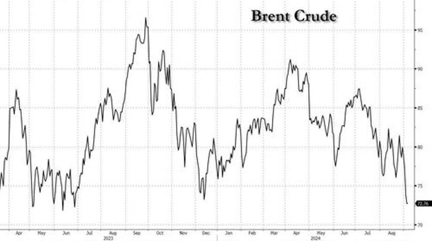 stocks fade ahead of payrolls as bonds oil convinced hard landing is inevitable