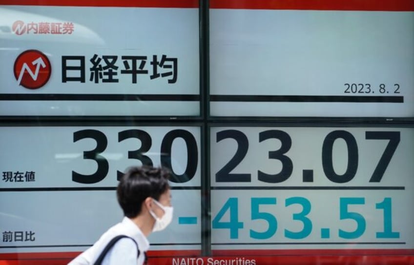 stocks fizzle as traders eye china property risks