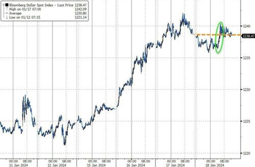stocks gain as senate stopgap trumps hindenbergs hawkspeak hard data bad news