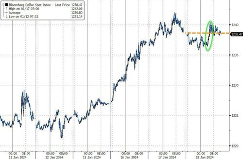 stocks gain as senate stopgap trumps hindenbergs hawkspeak hard data bad news