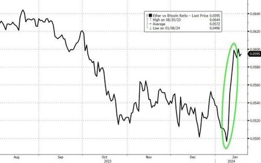 stocks gain as senate stopgap trumps hindenbergs hawkspeak hard data bad news