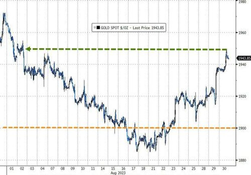 stocks gold gain dollar pain as soft landing narrative implodes