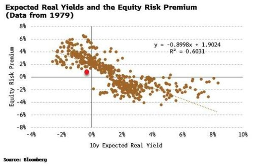 stocks have more room to richen than you think