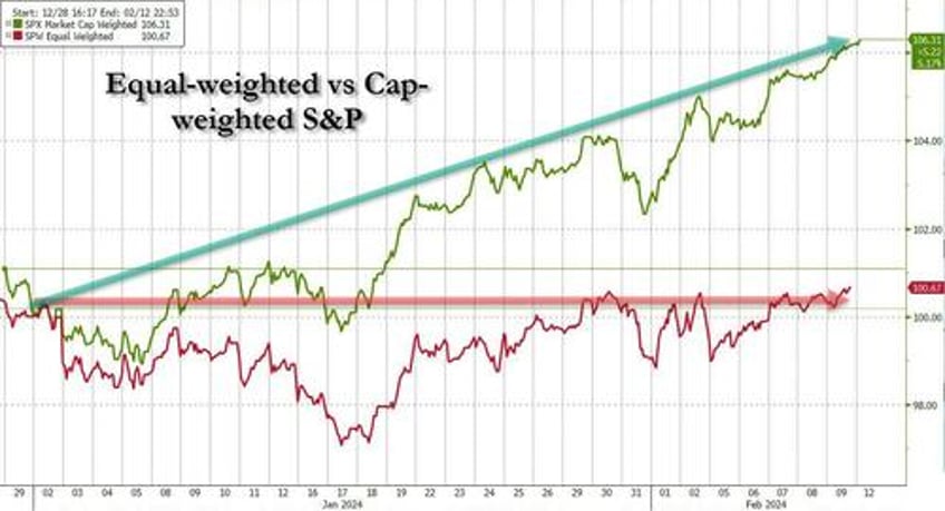 stocks hit all time high on new era in productivity and profitability except weve all seen this before