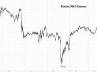 Stocks Jump As Japan Panics About Soaring Bond Yields 