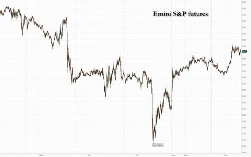stocks jump as japan panics about soaring bond yields 