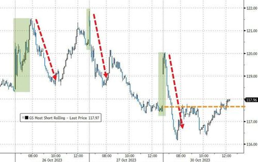 stocks jump everything else dumps