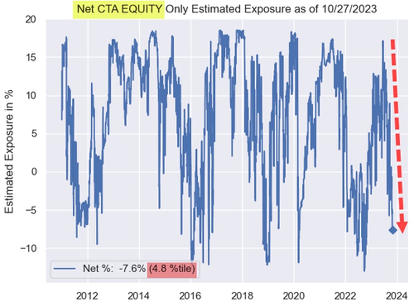 stocks jump everything else dumps