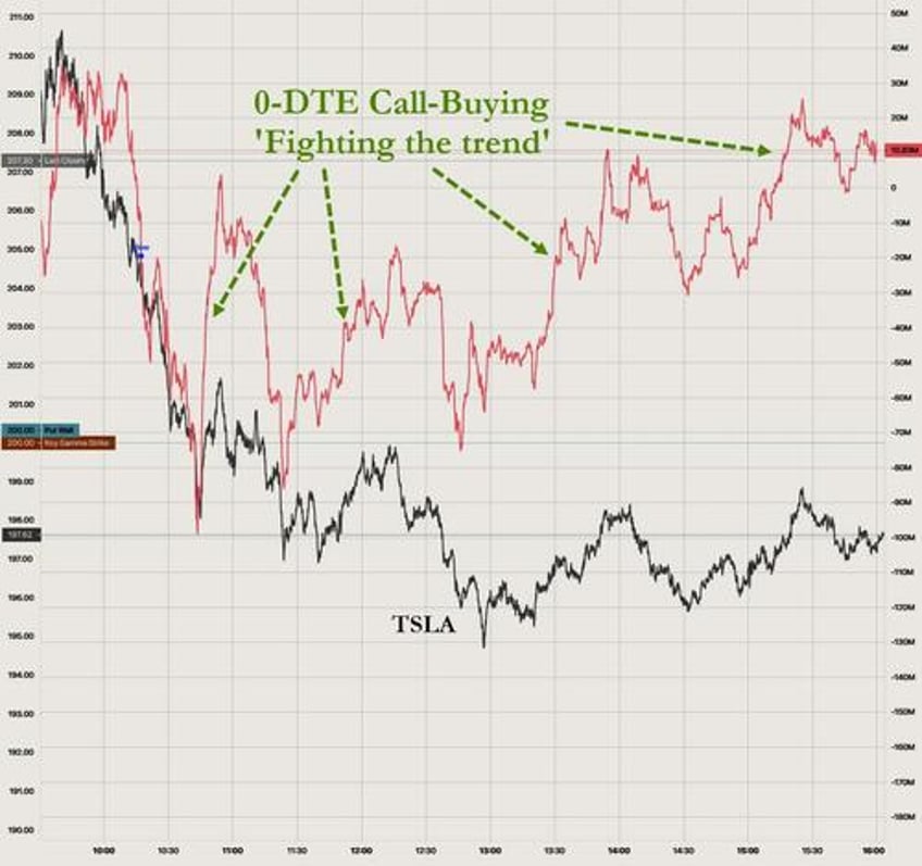 stocks jump everything else dumps