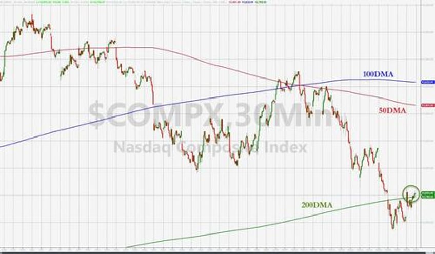 stocks jump everything else dumps