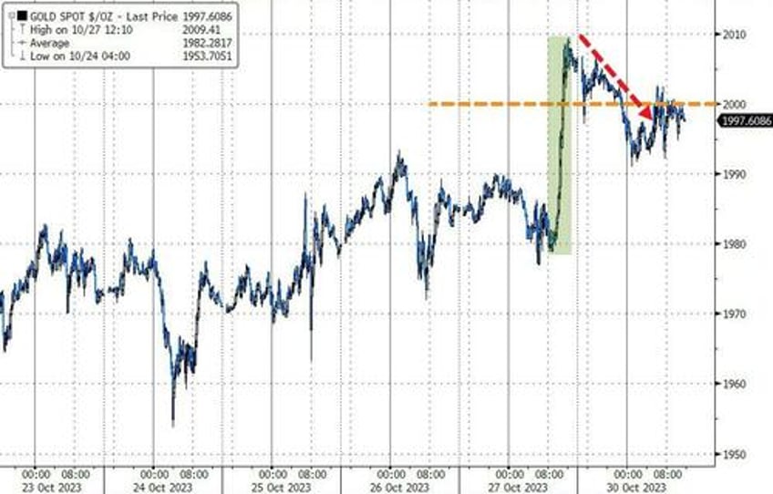 stocks jump everything else dumps