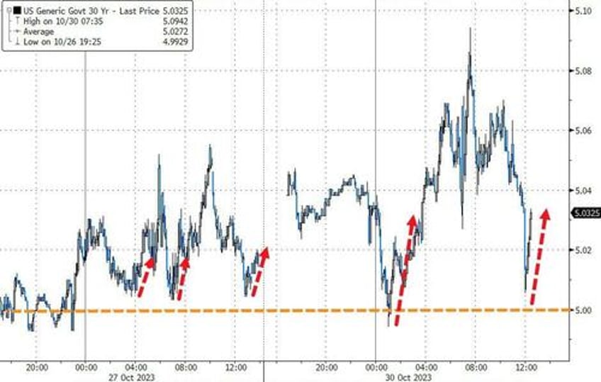 stocks jump everything else dumps