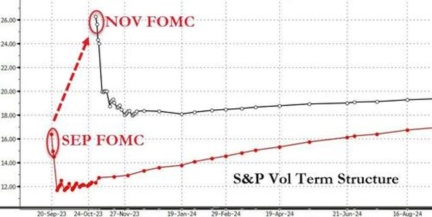 stocks jump everything else dumps