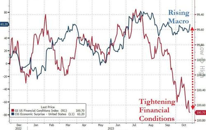 stocks jump everything else dumps