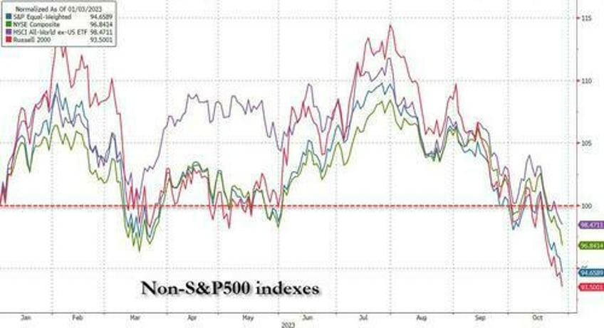 stocks jump everything else dumps