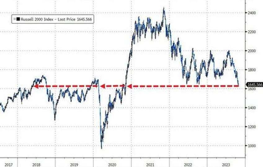 stocks jump everything else dumps