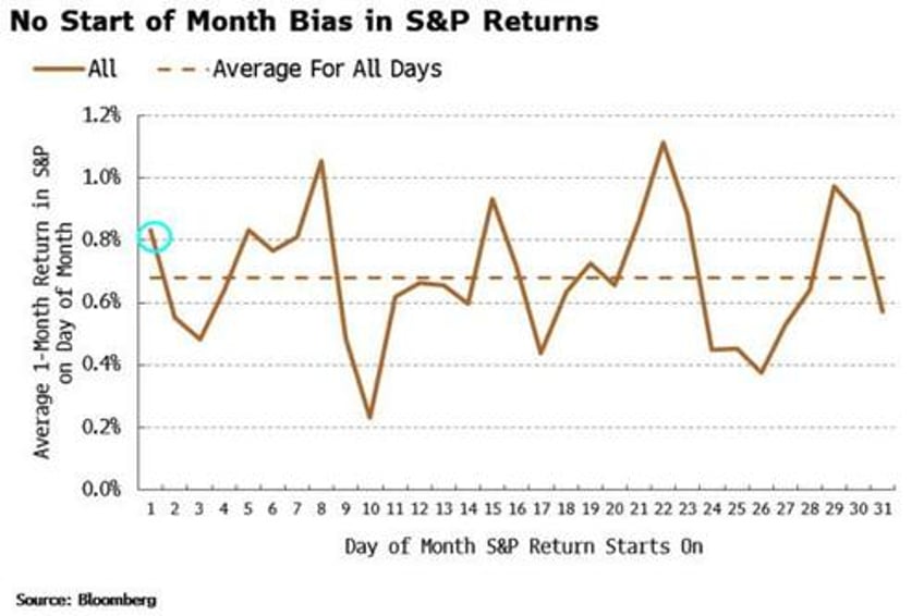 stocks love ism but payrolls is now bad for bonds