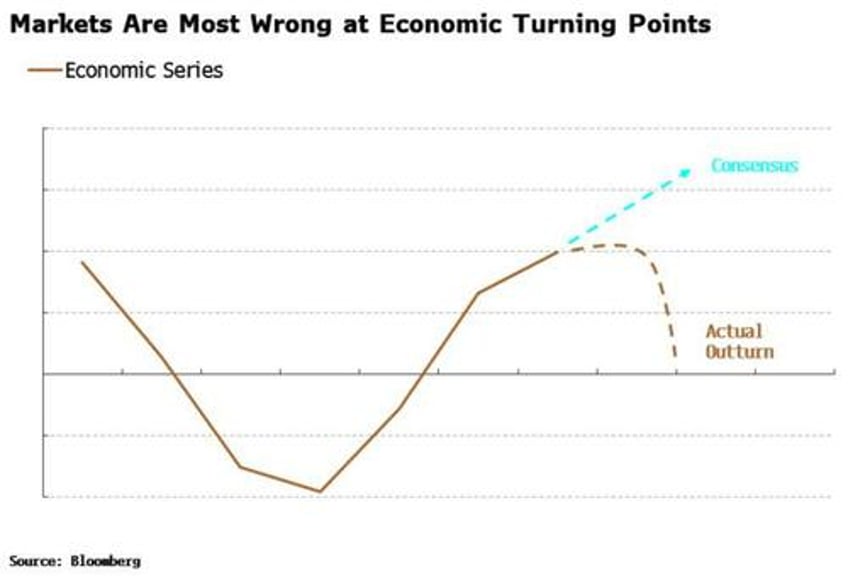 stocks love ism but payrolls is now bad for bonds