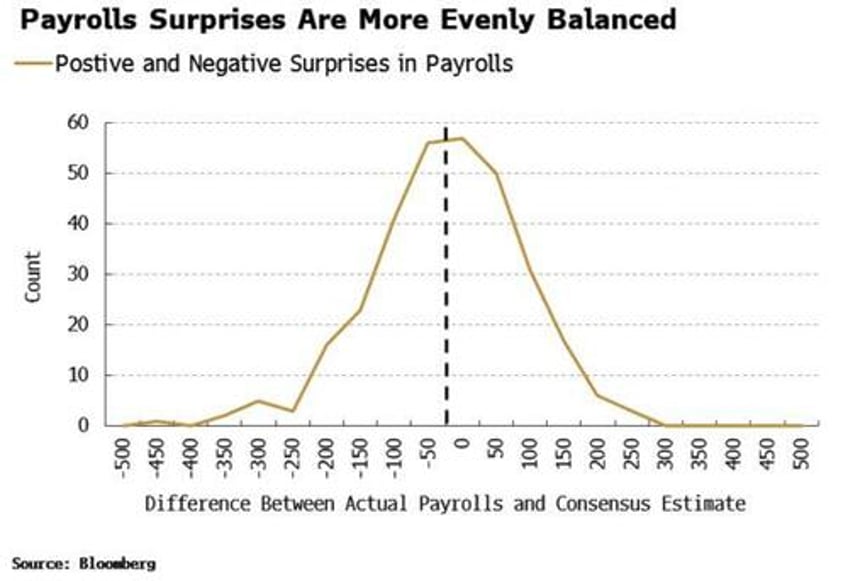 stocks love ism but payrolls is now bad for bonds