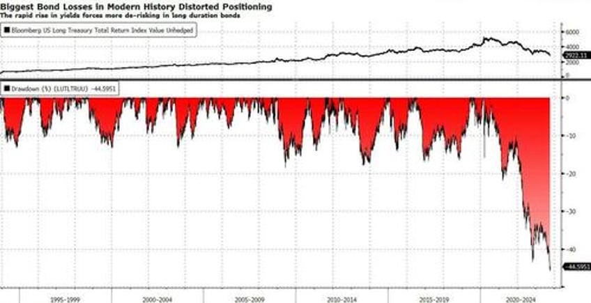 stocks need more than just lower bond yields