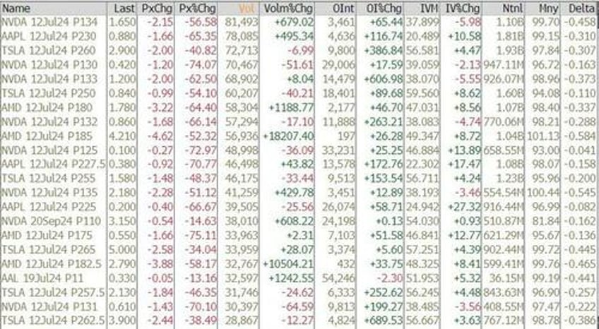 stocks panic bid ahead of cpi as bidens nomination odds re plunge