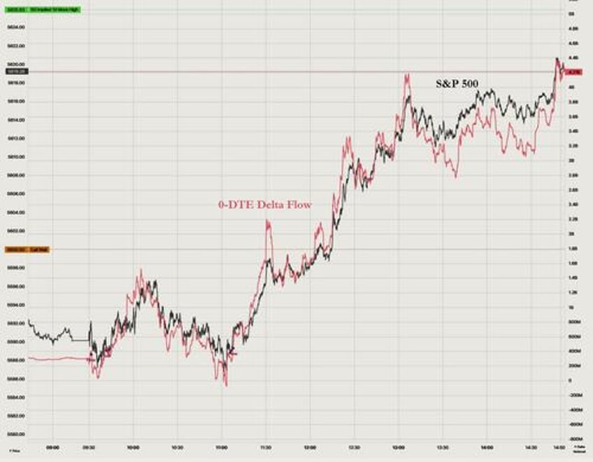 stocks panic bid ahead of cpi as bidens nomination odds re plunge