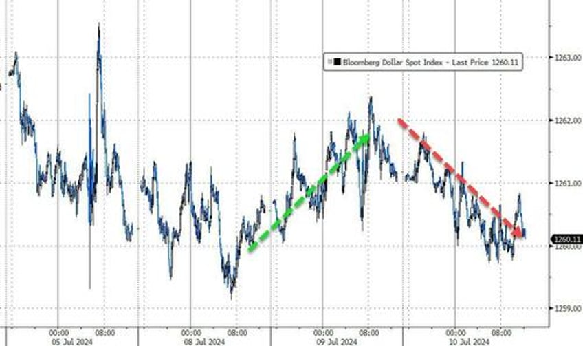 stocks panic bid ahead of cpi as bidens nomination odds re plunge