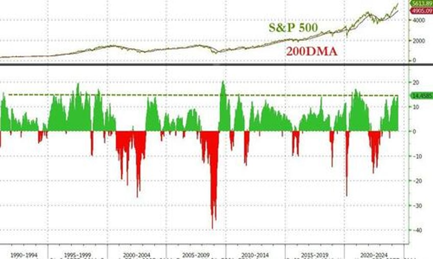 stocks panic bid ahead of cpi as bidens nomination odds re plunge