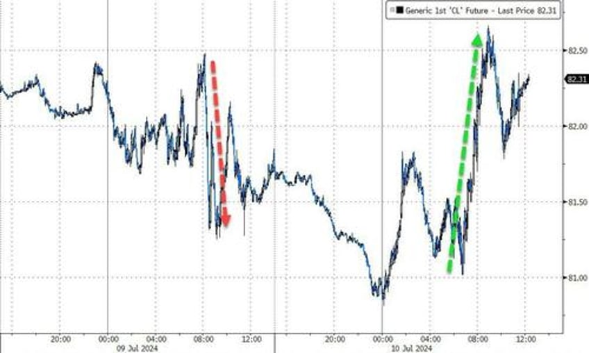 stocks panic bid ahead of cpi as bidens nomination odds re plunge