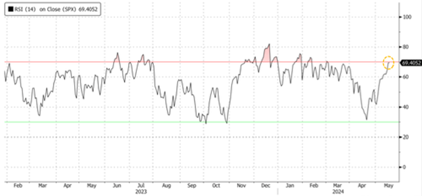 stocks pause after dow briefly touches historic 40000